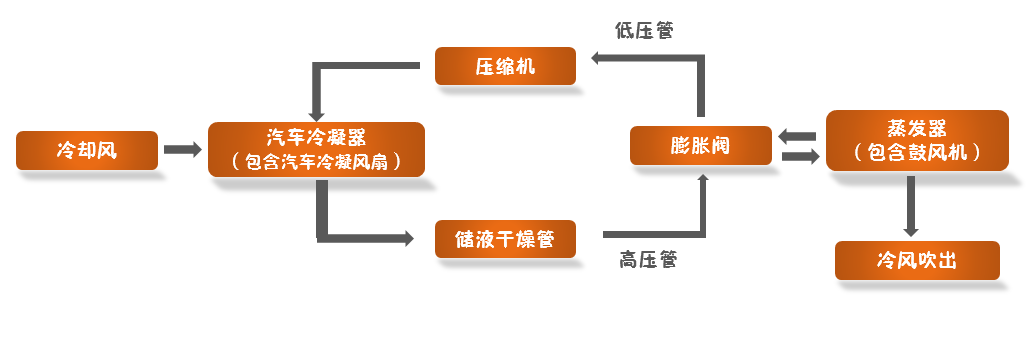 汽車空調冷凝風扇動平衡機，讓寒冬不寒
